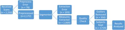 Holistic shape variation of the rib cage in an adult population